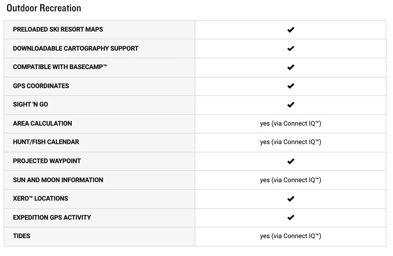 Garmin Fenix 7X Sapphire Solar Multisport GPS Watch - Image 13